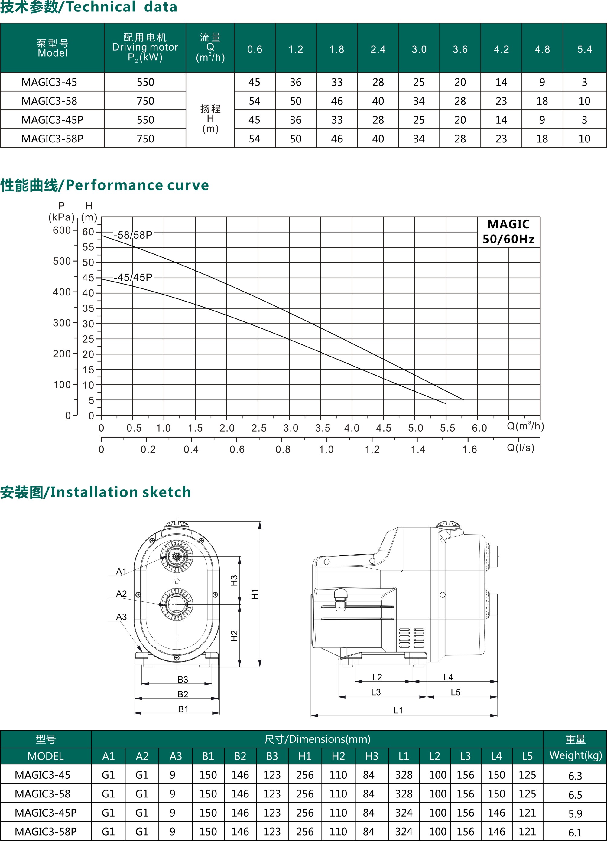 Inverter ACS880